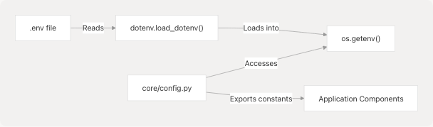 Architecture Diagram