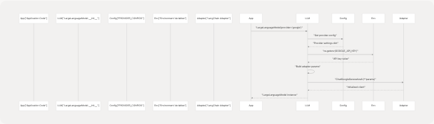 Architecture Diagram