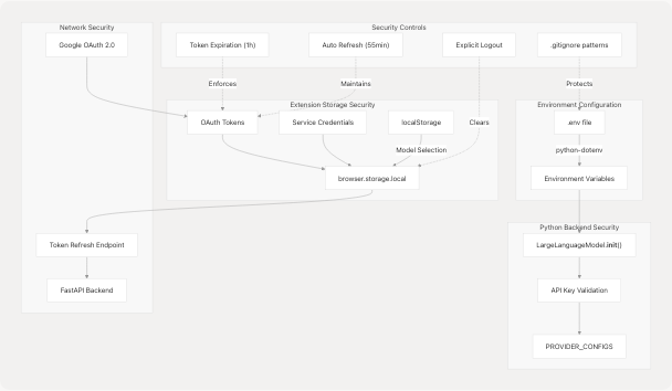 Architecture Diagram