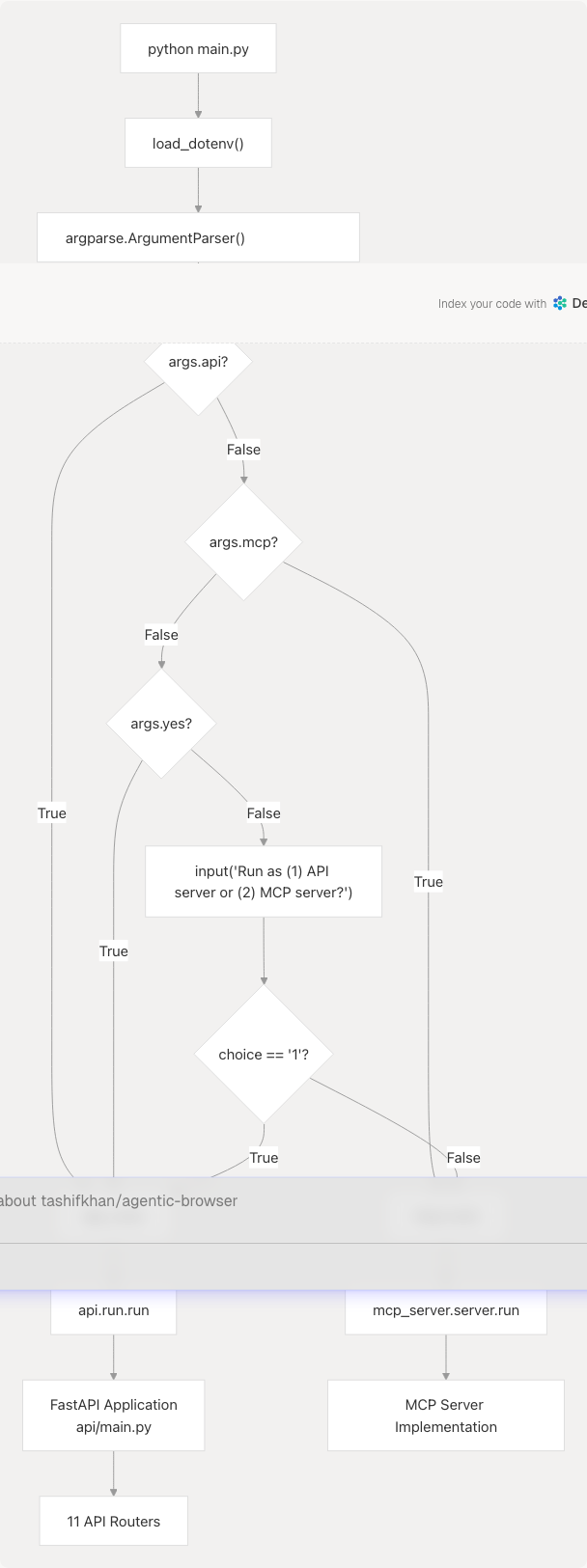 Architecture Diagram