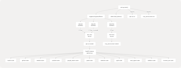 Architecture Diagram