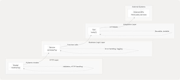 Architecture Diagram
