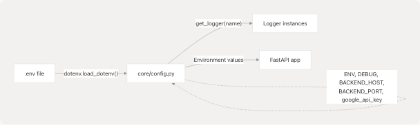 Architecture Diagram