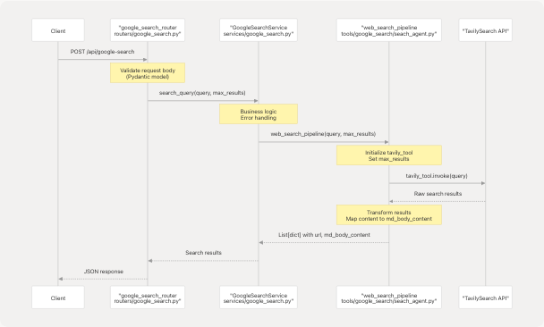 Architecture Diagram