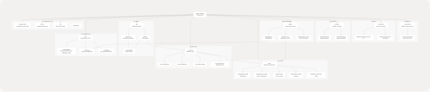 Architecture Diagram