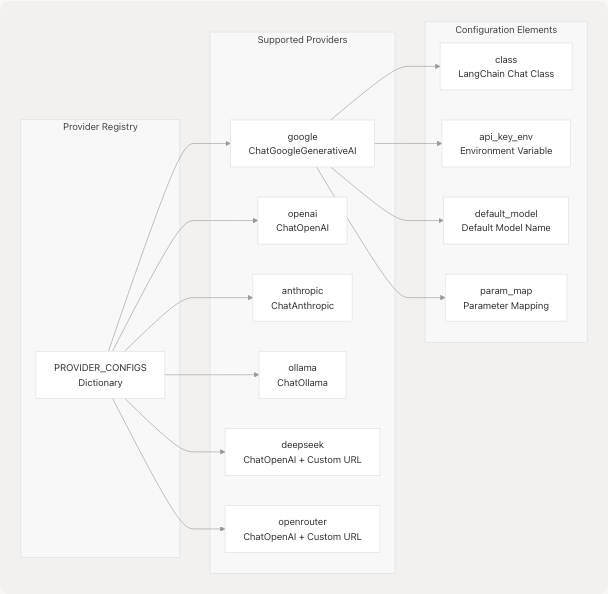 Architecture Diagram