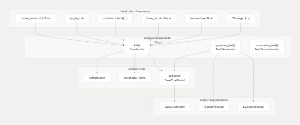 Architecture Diagram