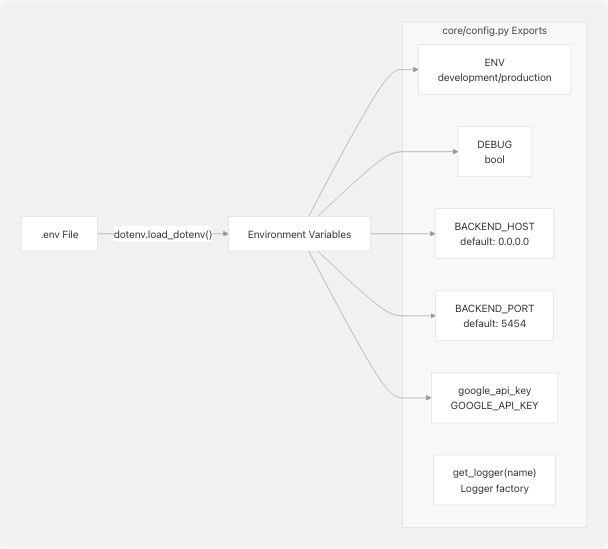 Architecture Diagram