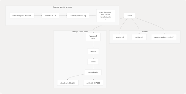 Architecture Diagram