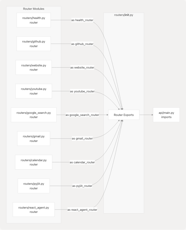 Architecture Diagram