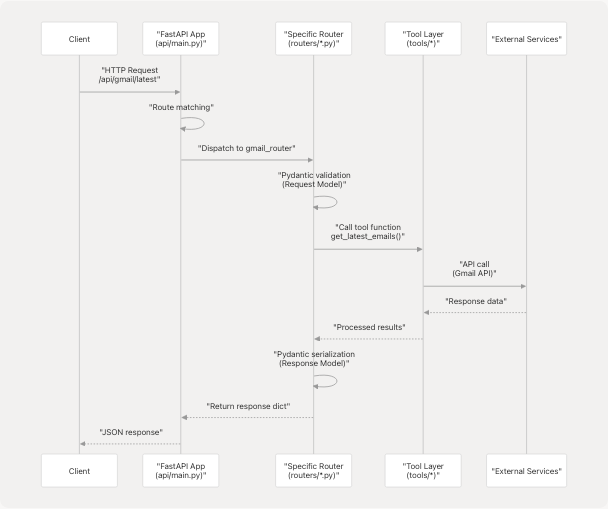 Architecture Diagram