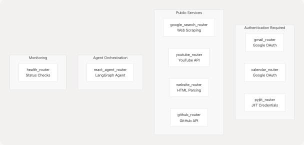 Architecture Diagram