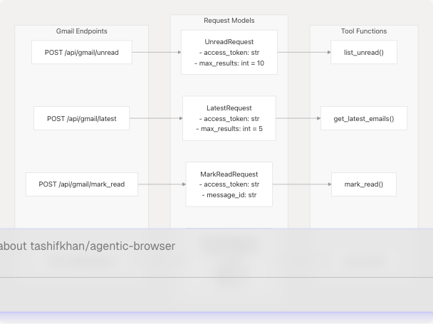 Architecture Diagram