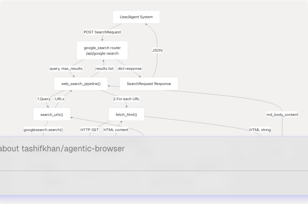 Architecture Diagram