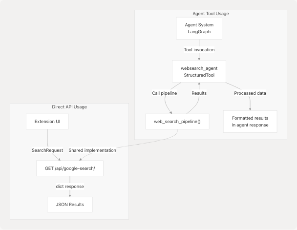 Architecture Diagram