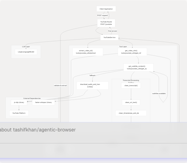 Architecture Diagram