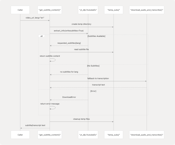 Architecture Diagram