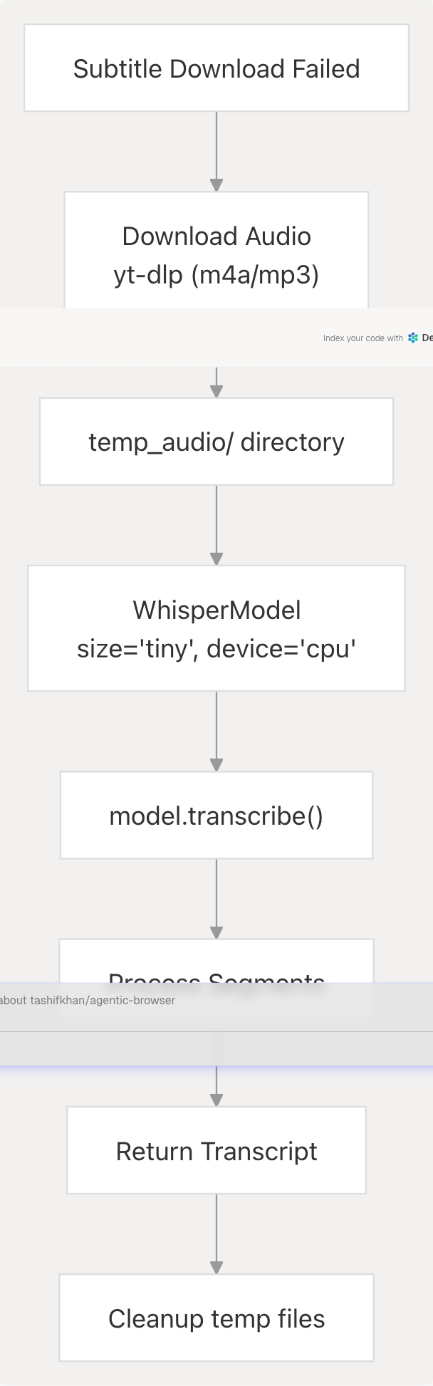 Architecture Diagram