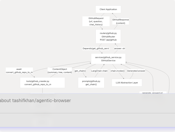 Architecture Diagram