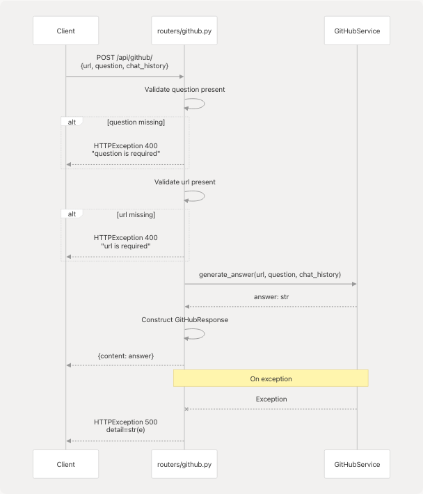 Architecture Diagram