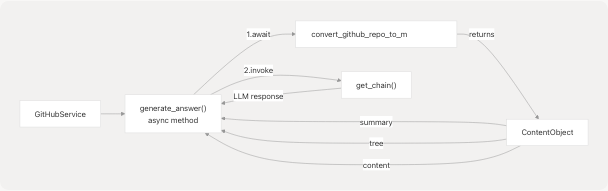 Architecture Diagram