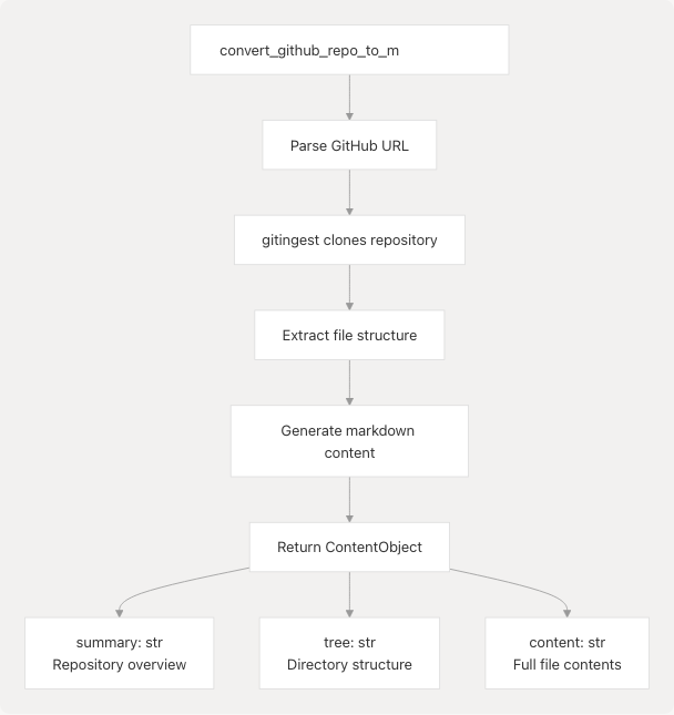 Architecture Diagram