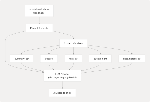 Architecture Diagram