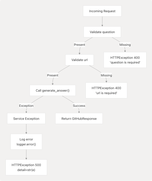 Architecture Diagram
