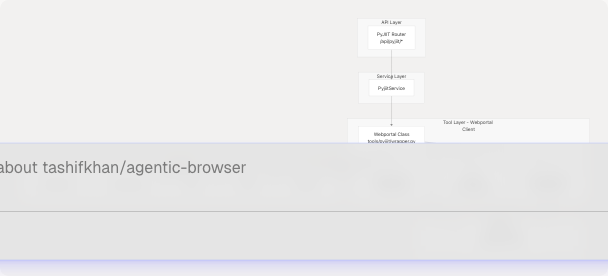 Architecture Diagram