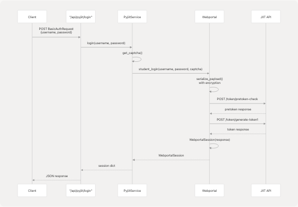 Architecture Diagram