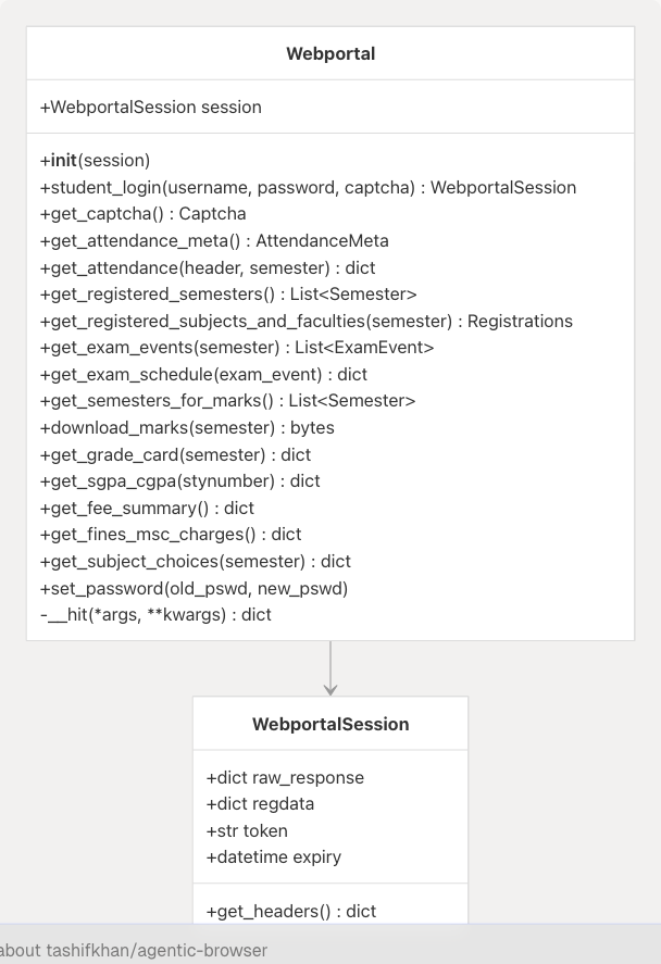 Architecture Diagram