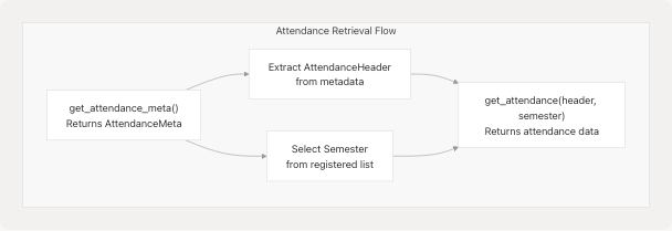 Architecture Diagram