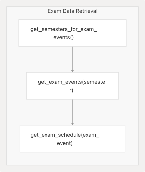 Architecture Diagram