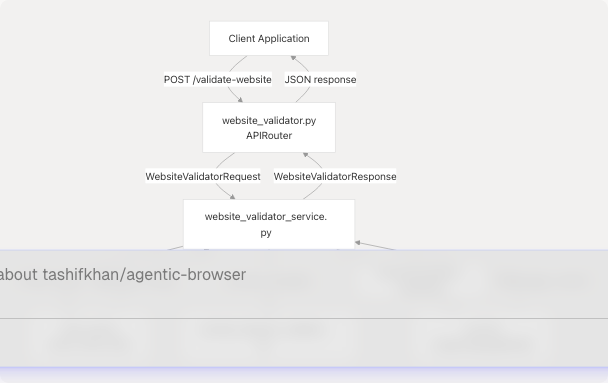 Architecture Diagram