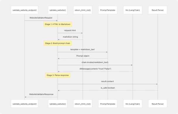 Architecture Diagram