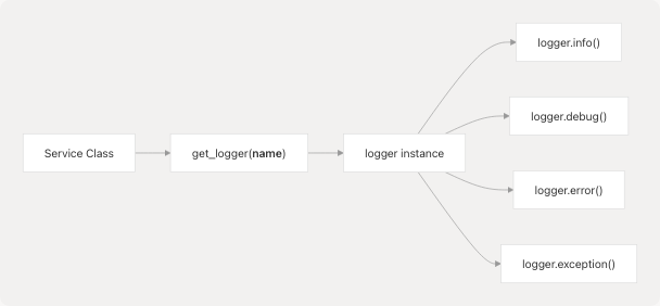 Architecture Diagram