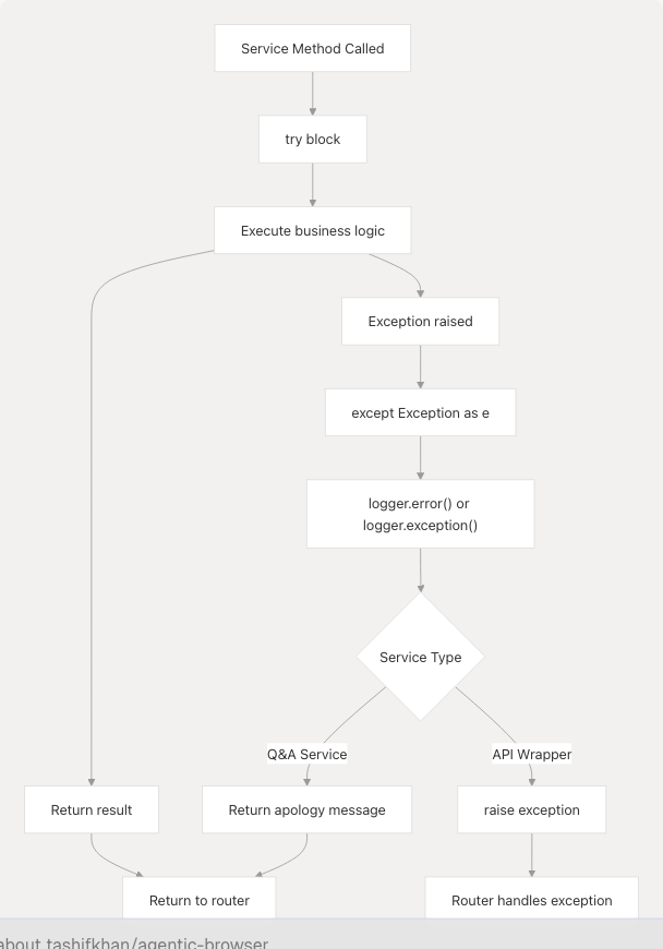 Architecture Diagram