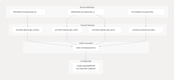 Architecture Diagram