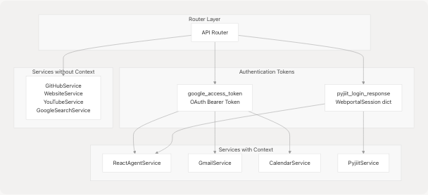 Architecture Diagram
