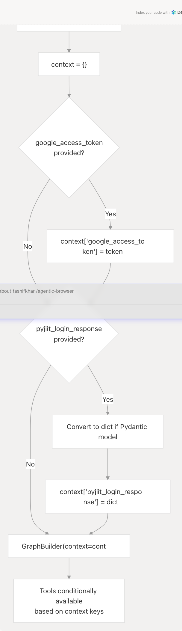 Architecture Diagram