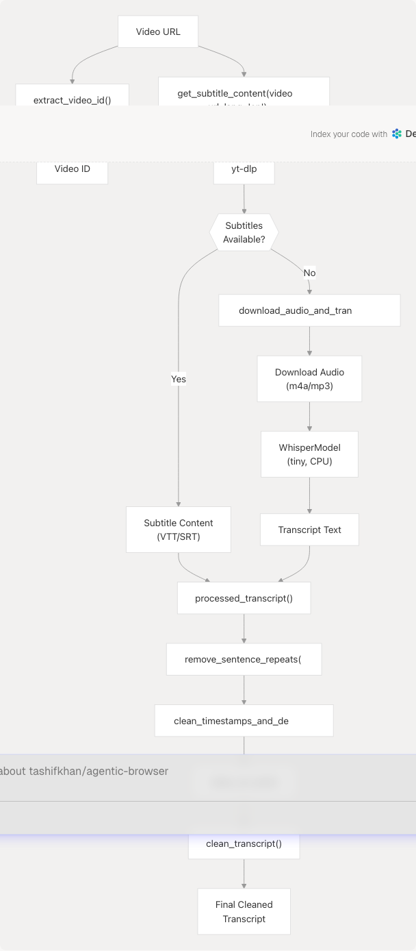 Architecture Diagram