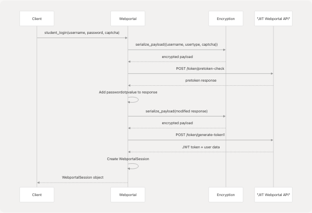 Architecture Diagram