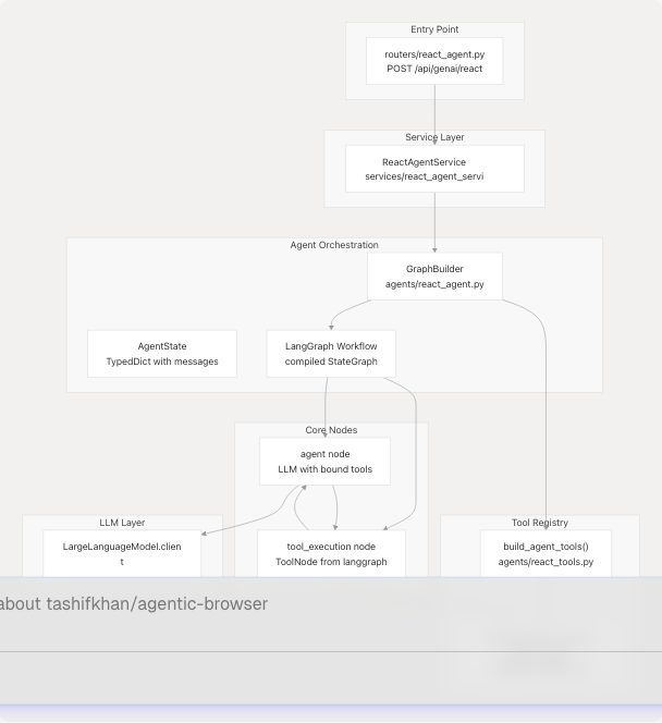 Architecture Diagram