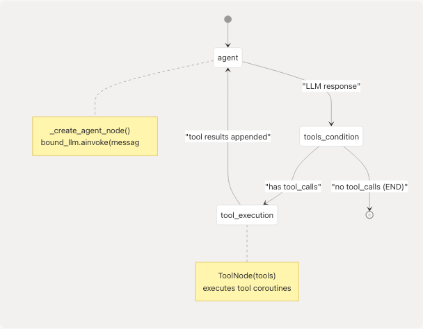 Architecture Diagram