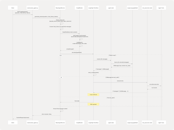 Architecture Diagram