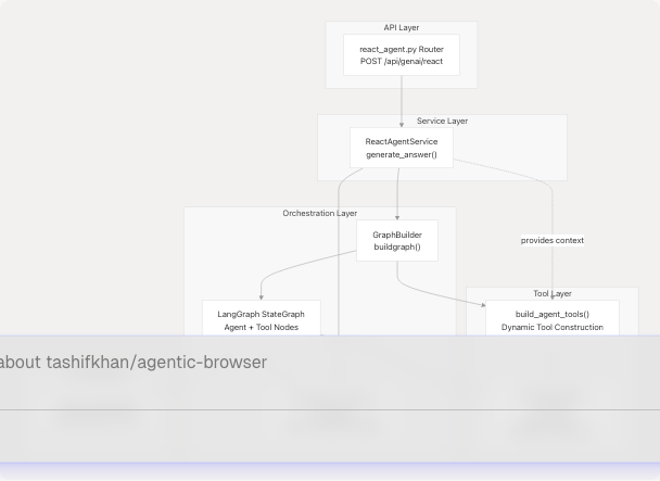 Architecture Diagram