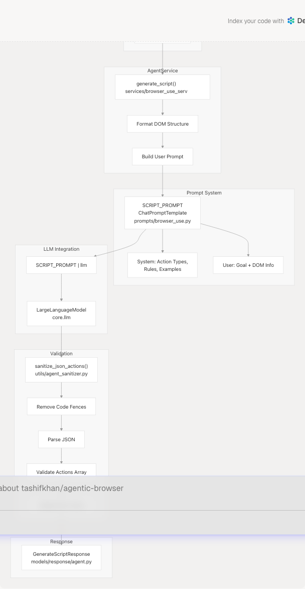 Architecture Diagram