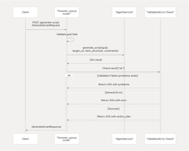 Architecture Diagram