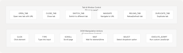 Architecture Diagram