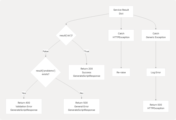 Architecture Diagram